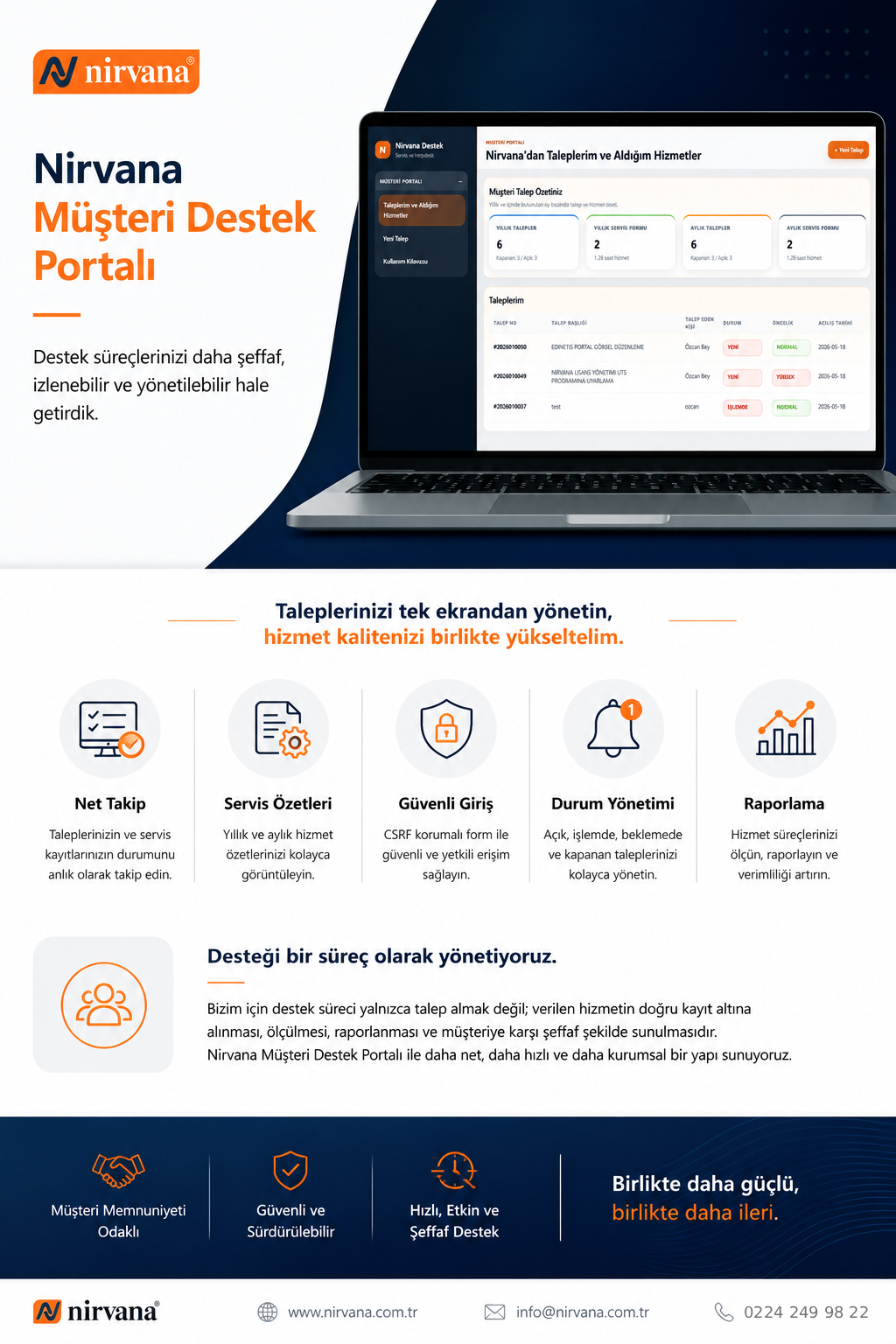 Nirvana Müşteri Destek Portalı